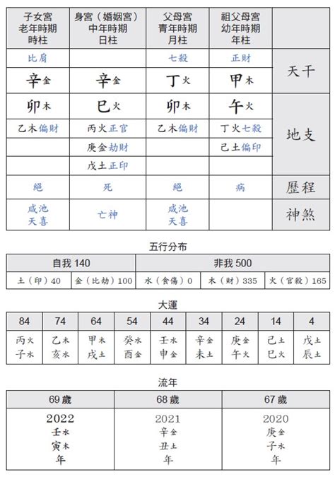 八字測前世